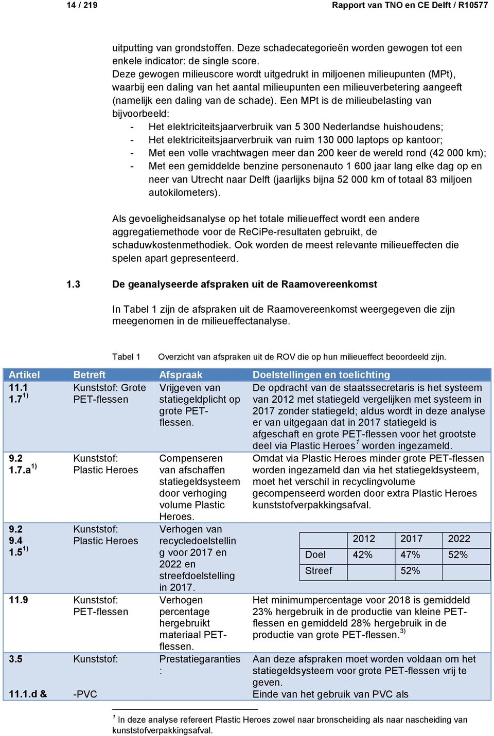 Een MPt is de milieubelasting van bijvoorbeeld: - Het elektriciteitsjaarverbruik van 5 300 Nederlandse huishoudens; - Het elektriciteitsjaarverbruik van ruim 130 000 laptops op kantoor; - Met een