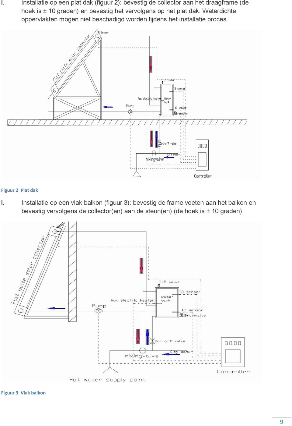 Waterdichte oppervlakten mogen niet beschadigd worden tijdens het installatie proces. Figuur 2 Plat dak I.