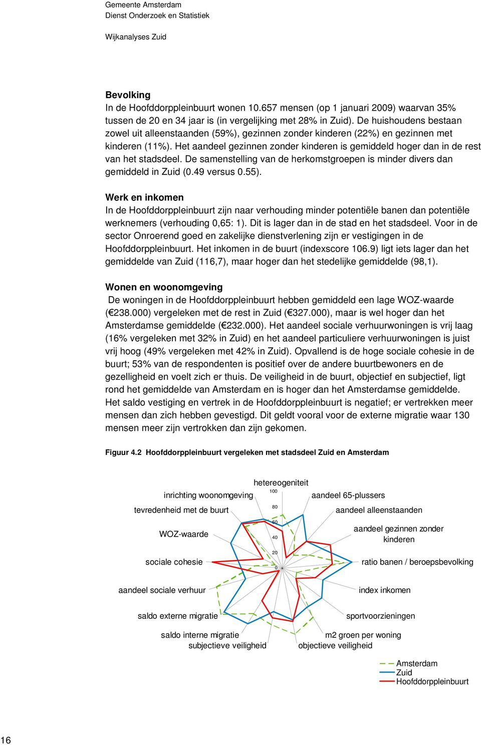 Het aandeel gezinnen zonder kinderen is gemiddeld hoger dan in de rest van het stadsdeel. De samenstelling van de herkomstgroepen is minder divers dan gemiddeld in Zuid (0.49 versus 0.55).