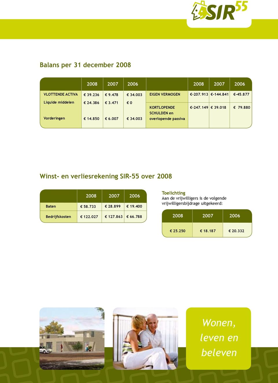 18 79.88 Winst- en verliesrekening SIR-55 over 28 Baten 28 27 26 58.733 28.899 19.