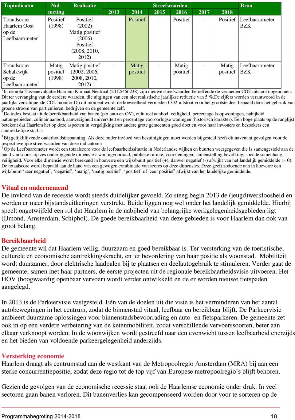 Matig positief - Matig positief Leefbaarometer BZK 1 In de nota Tussenevaluatie Haarlem Klimaat Neutraal (2012/466238) zijn nieuwe streefwaarden betreffende de vermeden CO2-uitstoot opgenomen.