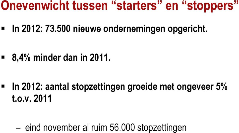 8,4% minder dan in 2011.