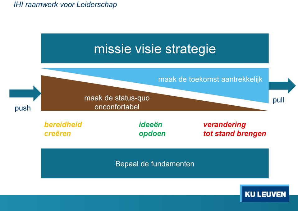 status-quo onconfortabel pull bereidheid creëren