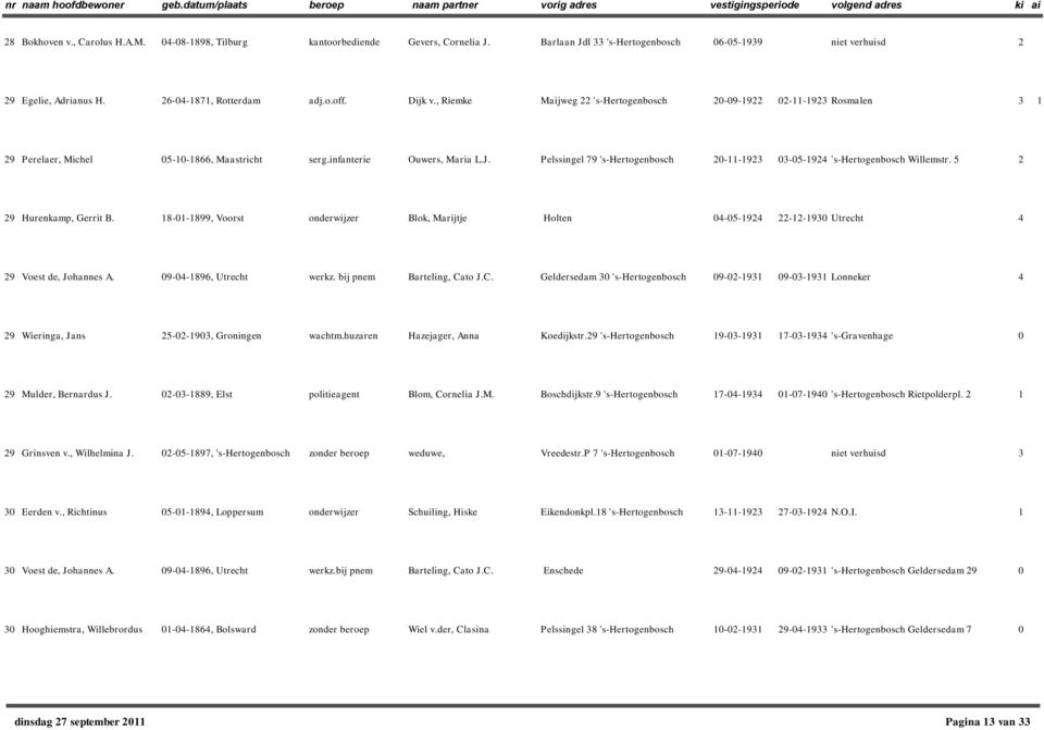 5 9 Hurenkamp, Gerrit B. 8--899, Voorst onderwijzer Blok, Marijtje Holten -5-9 --9 Utrecht 9 Voest de, Johannes A. 9--896, Utrecht werkz. bij pnem Barteling, Ca