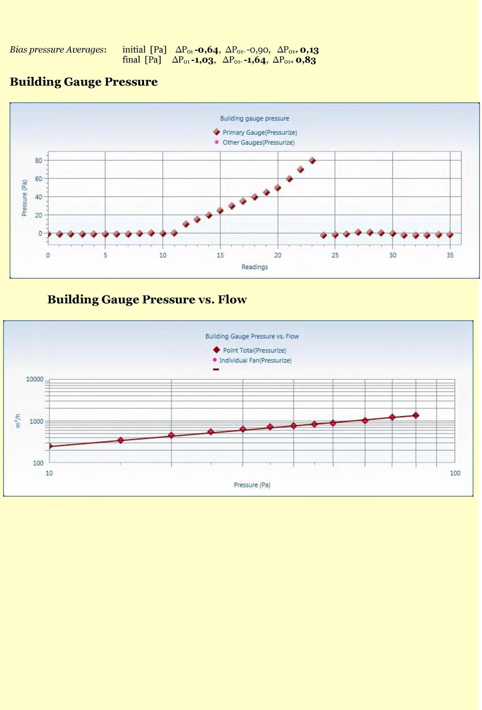 P 01-1,03, P 01- -1,64, P 01+ 0,83 Building