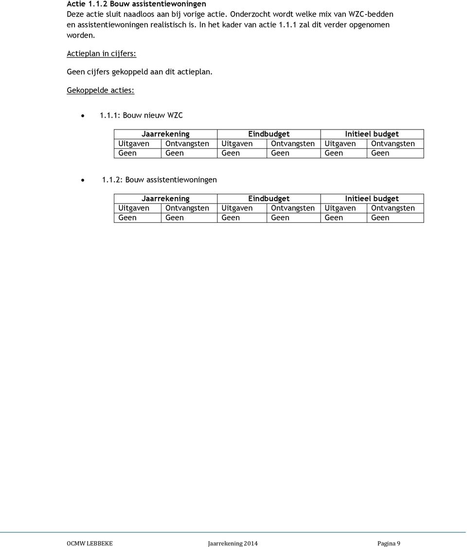 1.1 zal dit verder opgenomen worden. Actieplan in cijfers: Geen cijfers gekoppeld aan dit actieplan. Gekoppelde acties: 1.1.1: Bouw nieuw WZC Jaarrekening Eindbudget Initieel budget Uitgaven Ontvangsten Uitgaven Ontvangsten Uitgaven Ontvangsten Geen Geen Geen Geen Geen Geen 1.
