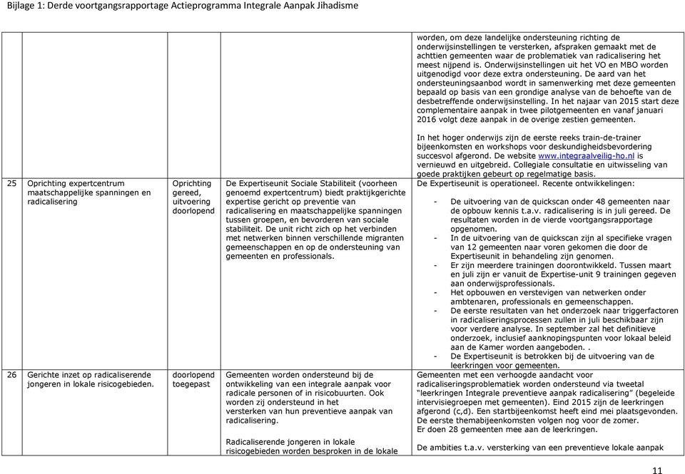 De aard van het ondersteuningsaanbod wordt in samenwerking met deze gemeenten bepaald op basis van een grondige analyse van de behoefte van de desbetreffende onderwijsinstelling.