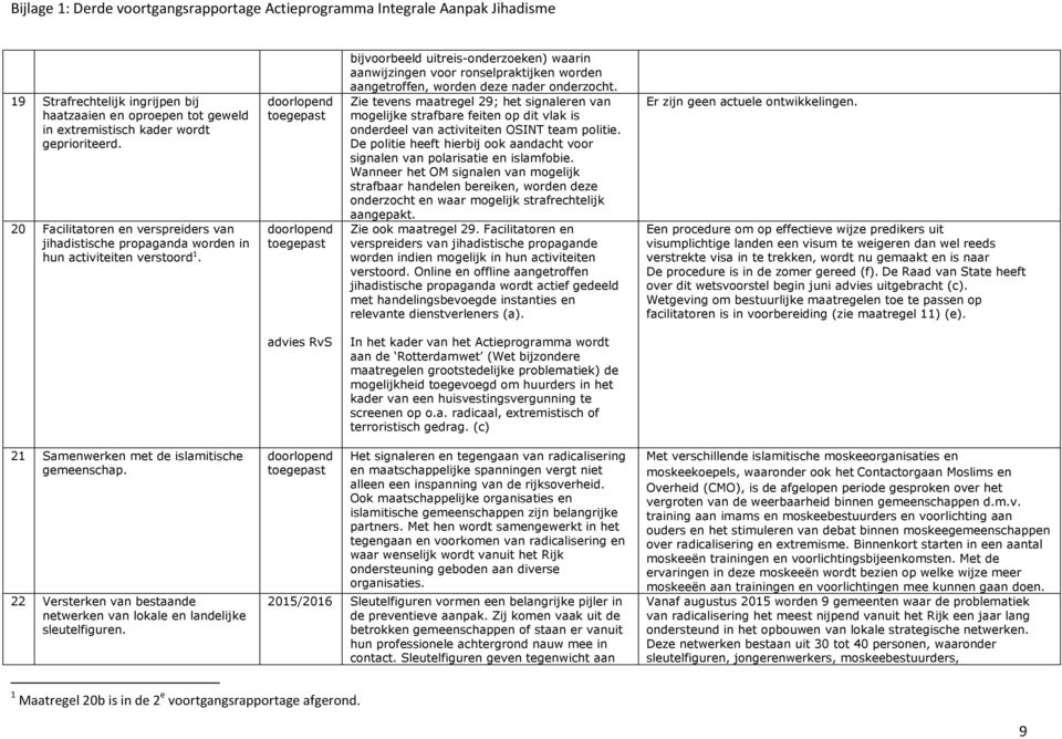 bijvoorbeeld uitreis-onderzoeken) waarin aanwijzingen voor ronselpraktijken worden aangetroffen, worden deze nader onderzocht.