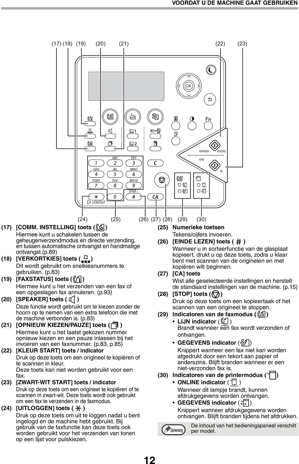 89) (18) [VERKORTKIES] toets ( ) Dit wordt gebruikt om snelkiesnummers te gebruiken. (p.