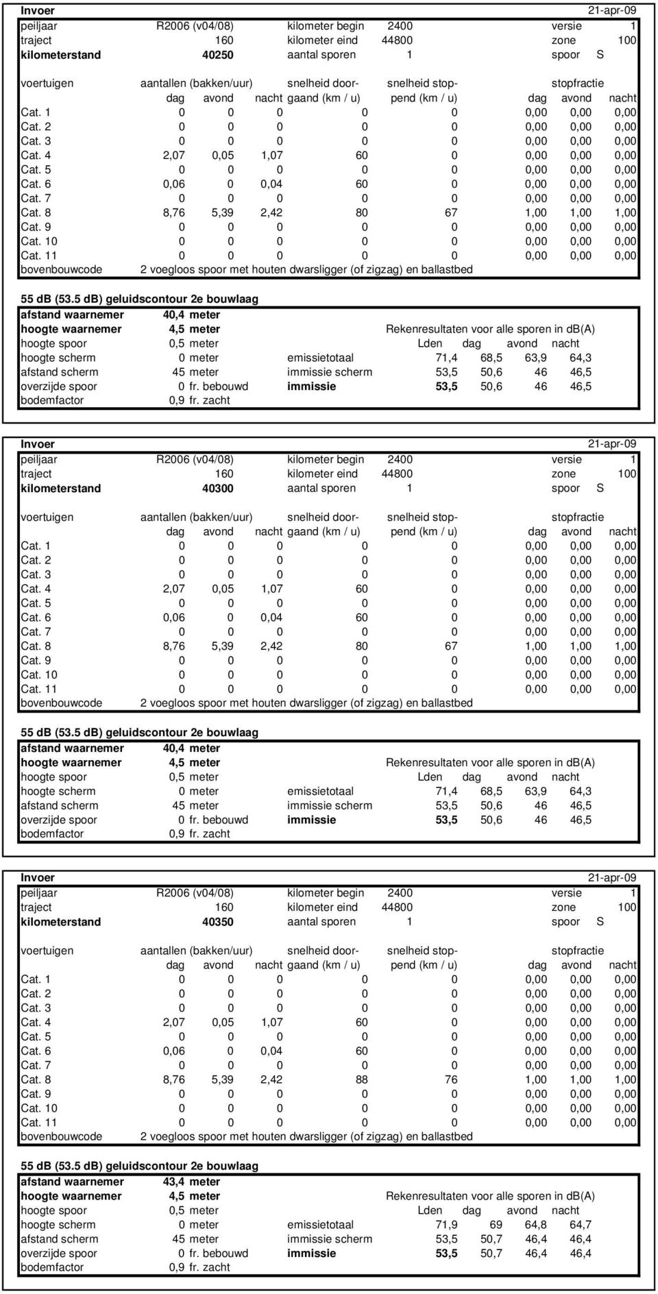 bebouwd immissie 53,5 50,6 46 46,5 2-apr-09 traject 60 kilometer eind 44800 zone 00 kilometerstand 40300 aantal sporen spoor S Cat. 0 0 0 0 0 0,00 0,00 0,00 Cat.
