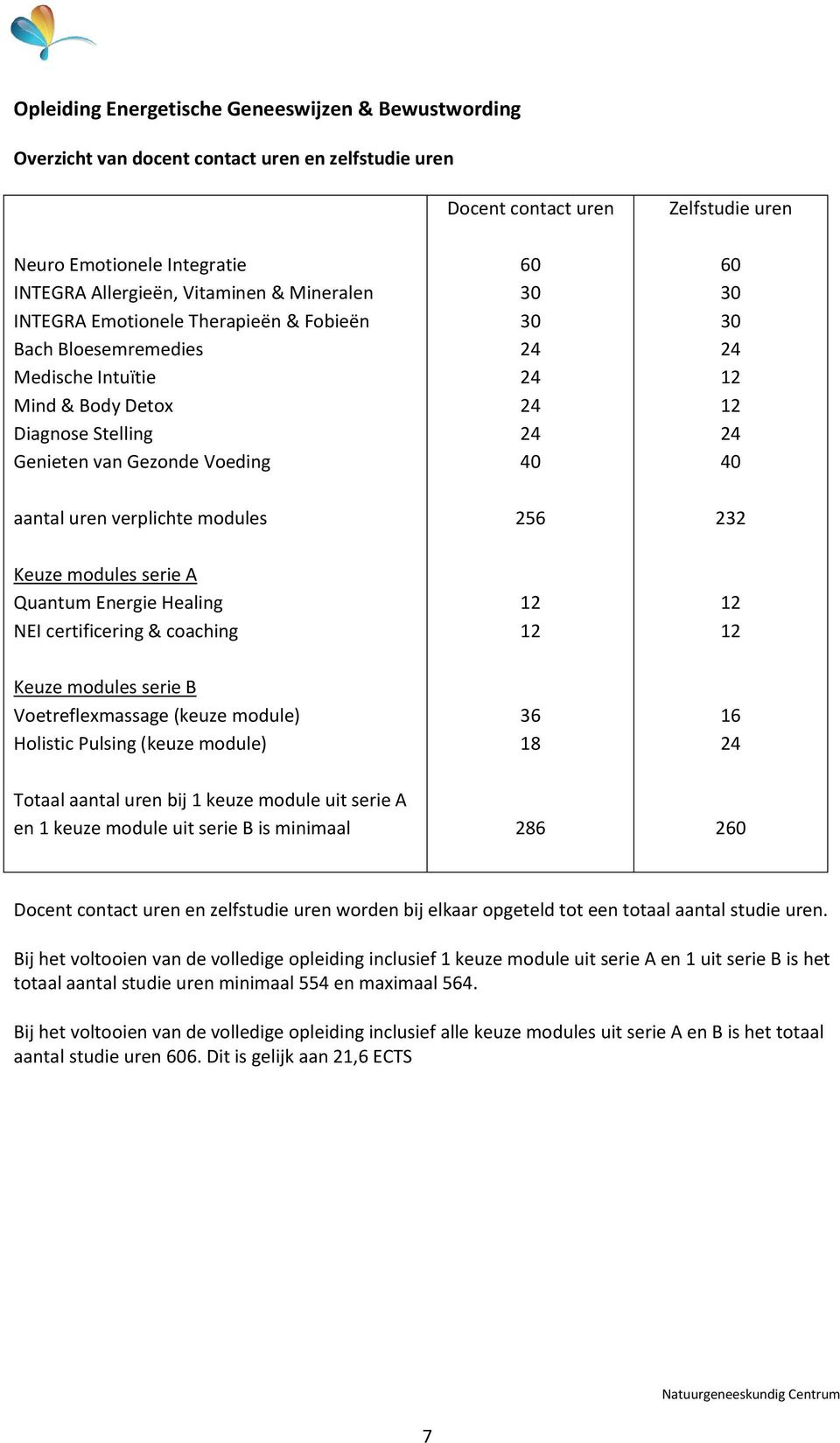 24 40 aantal uren verplichte modules 256 232 Keuze modules serie A Quantum Energie Healing NEI certificering & coaching 12 12 12 12 Keuze modules serie B Voetreflexmassage (keuze module) Holistic