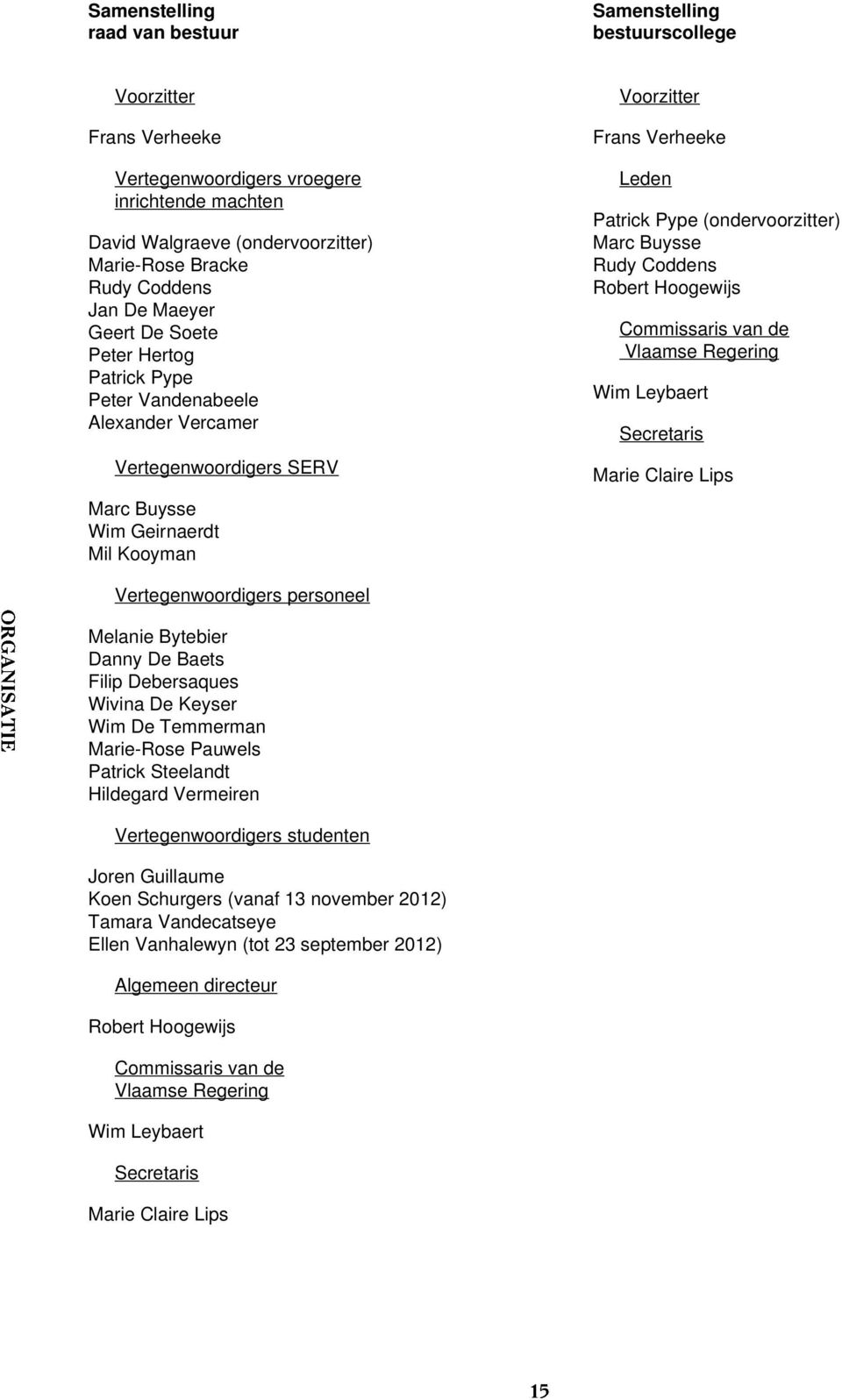 Pype (ondervoorzitter) Marc Buysse Rudy Coddens Robert Hoogewijs Commissaris van de Vlaamse Regering Wim Leybaert Secretaris Marie Claire Lips Vertegenwoordigers personeel Melanie Bytebier Danny De