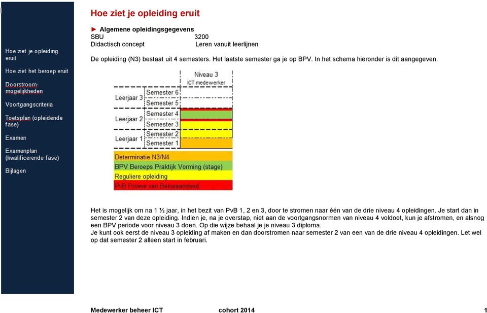 Je start dan in semester 2 van deze opleiding. Indien je, na je overstap, niet aan de voortgangsnormen van niveau 4 voldoet, kun je afstromen, en alsnog een BPV periode voor niveau 3 doen.