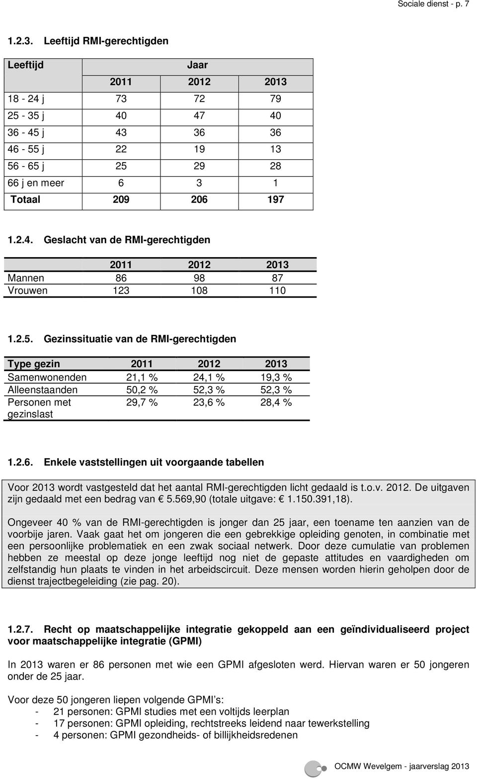 2.5. Gezinssituatie van de RMI-gerechtigden Type gezin 2011 2012 2013 Samenwonenden 21,1 % 24,1 % 19,3 % Alleenstaanden 50,2 % 52,3 % 52,3 % Personen met gezinslast 29,7 % 23,6 