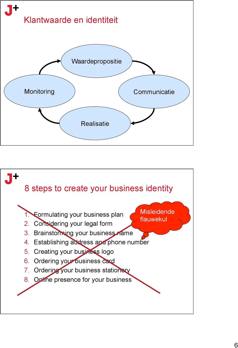 Brainstorming your business name 4. Establishing address and phone number 5.