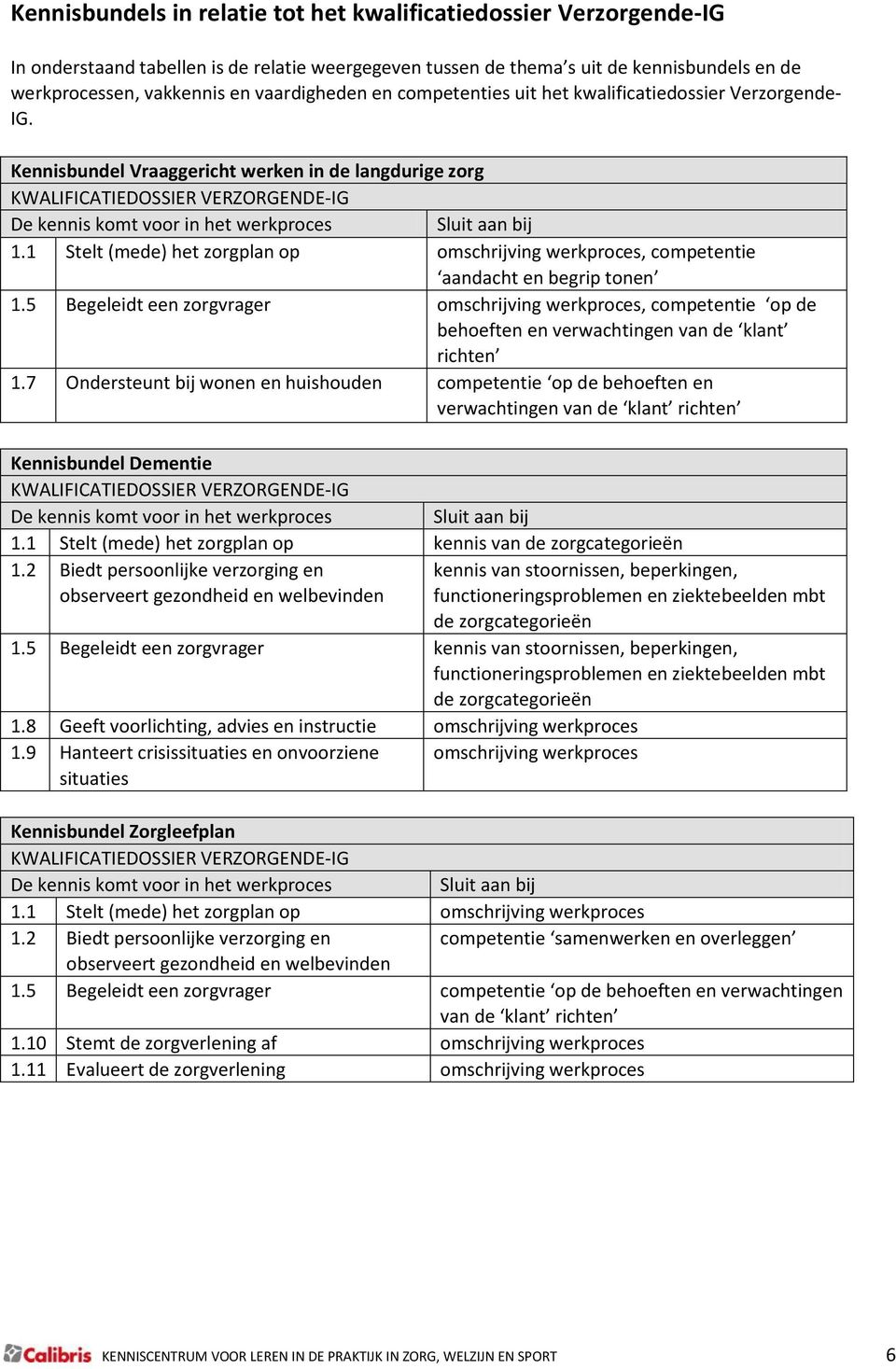 1 Stelt (mede) het zorgplan op, competentie aandacht en begrip tonen 1.5 Begeleidt een zorgvrager, competentie op de behoeften en verwachtingen van de klant richten 1.