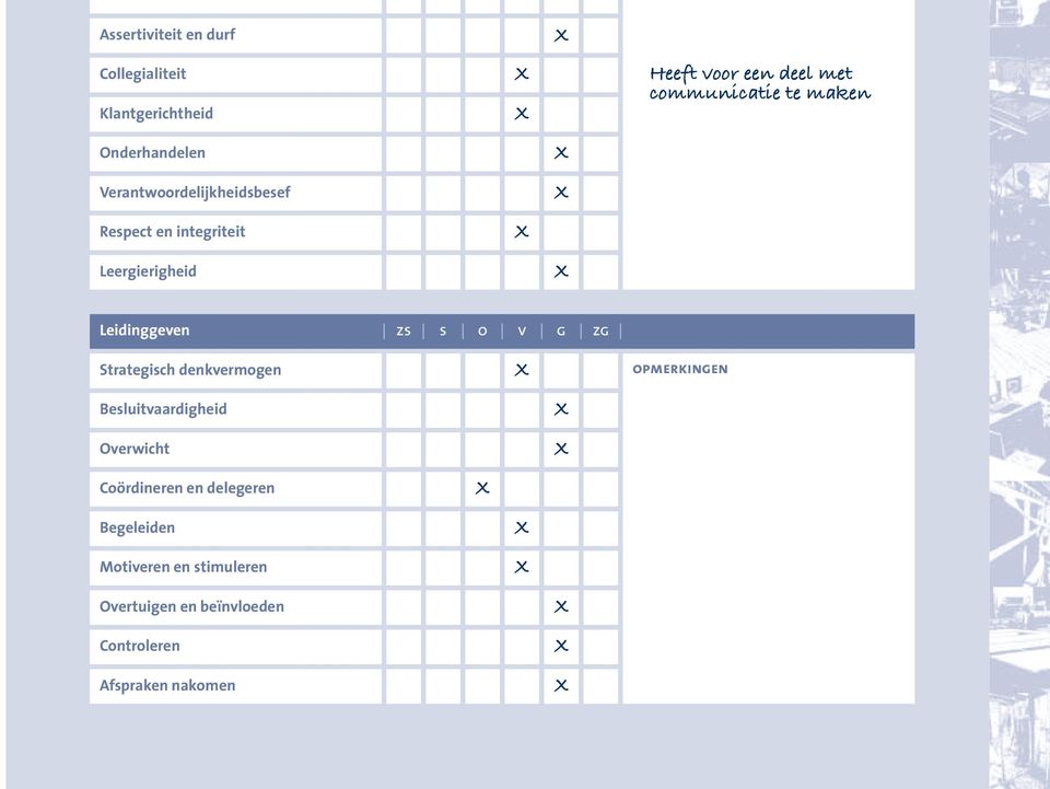 zs s o v g zg Strategisch denkvermogen Besluitvaardigheid Overwicht Coördineren en delegeren