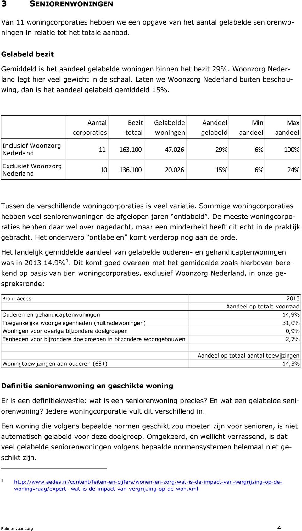 Laten we Woonzorg Nederland buiten beschouwing, dan is het aandeel gelabeld gemiddeld 15%.