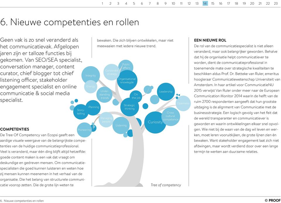 COMPETENTIES De Tree Of Competency van Ecopsi geeft een Storytelling aardige visuele weergave van de belangrijkste competenties van de huidige communicatieprofessional.