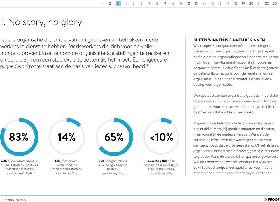 Een engaged en aligned workforce staat aan de basis van ieder succesvol bedrijf.