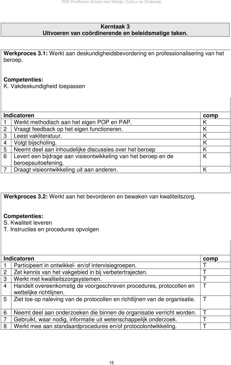 K 5 Neemt deel aan inhoudelijke discussies over het beroep K 6 Levert een bijdrage aan visieontwikkeling van het beroep en de K beroepsuitoefening. 7 Draagt visieontwikkeling uit aan anderen.