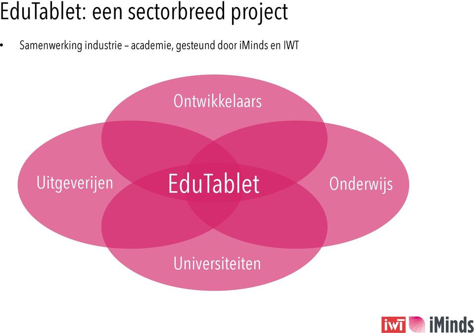 gesteund door iminds en IWT