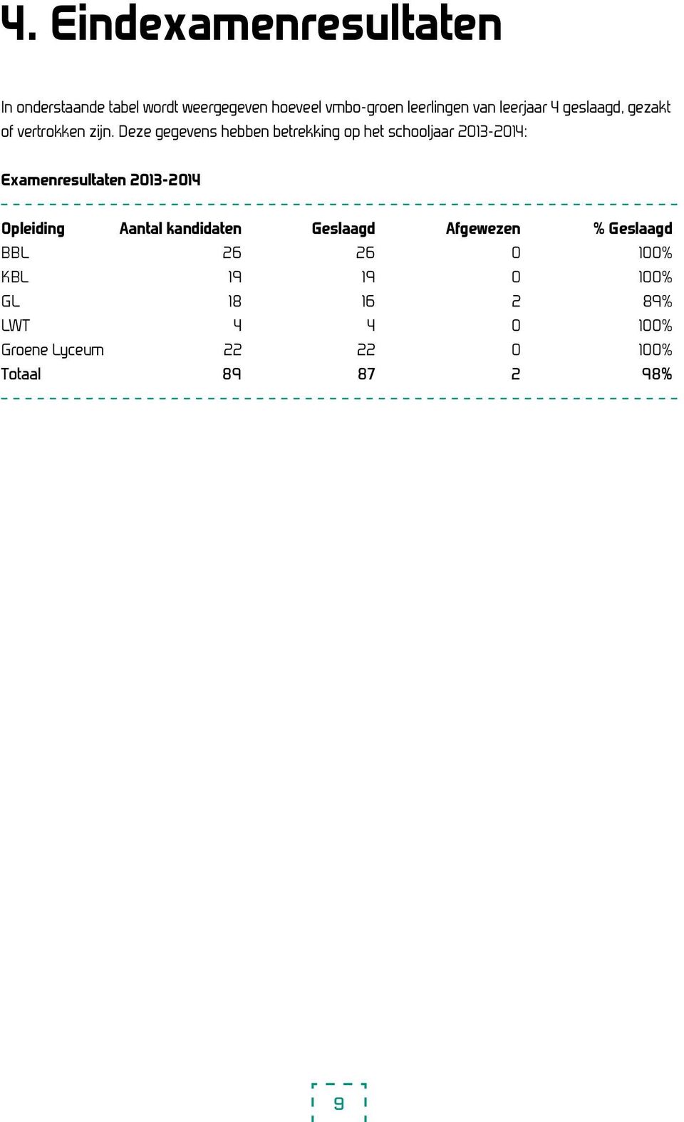 Deze gegevens hebben betrekking op het schooljaar 2013-2014: Examenresultaten 2013-2014 Opleiding