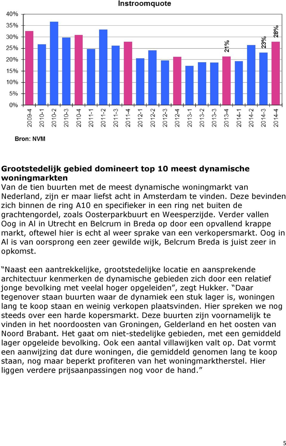 Verder vallen Oog in Al in Utrecht en Belcrum in Breda op door een opvallend krappe markt, oftewel hier is echt al weer sprake van een verkopersmarkt.