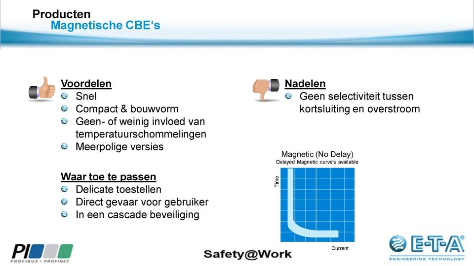 toestellen Direct gevaar voor gebruiker In een cascade beveiliging Nadelen Geen