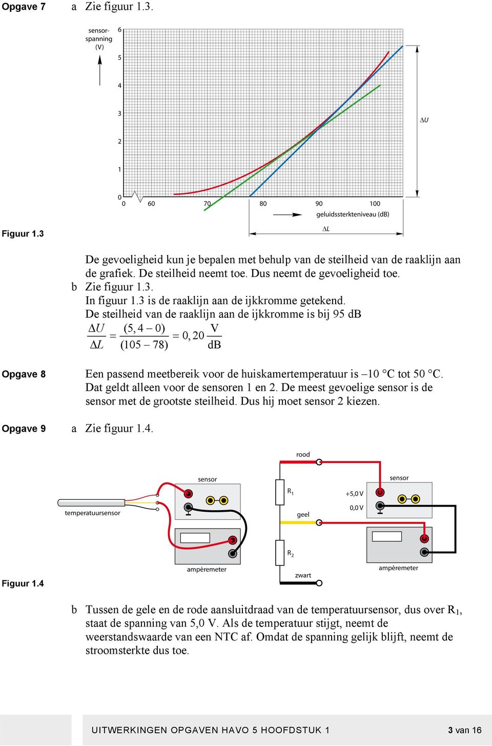 De steilheid van de raaklijn aan de ijkkromme is bij 95 db ΔU (5, 4 0) V = = 0, 20 ΔL (105 78) db Opgave 8 Een passend meetbereik voor de huiskamertemperatuur is 10 C tot 50 C.