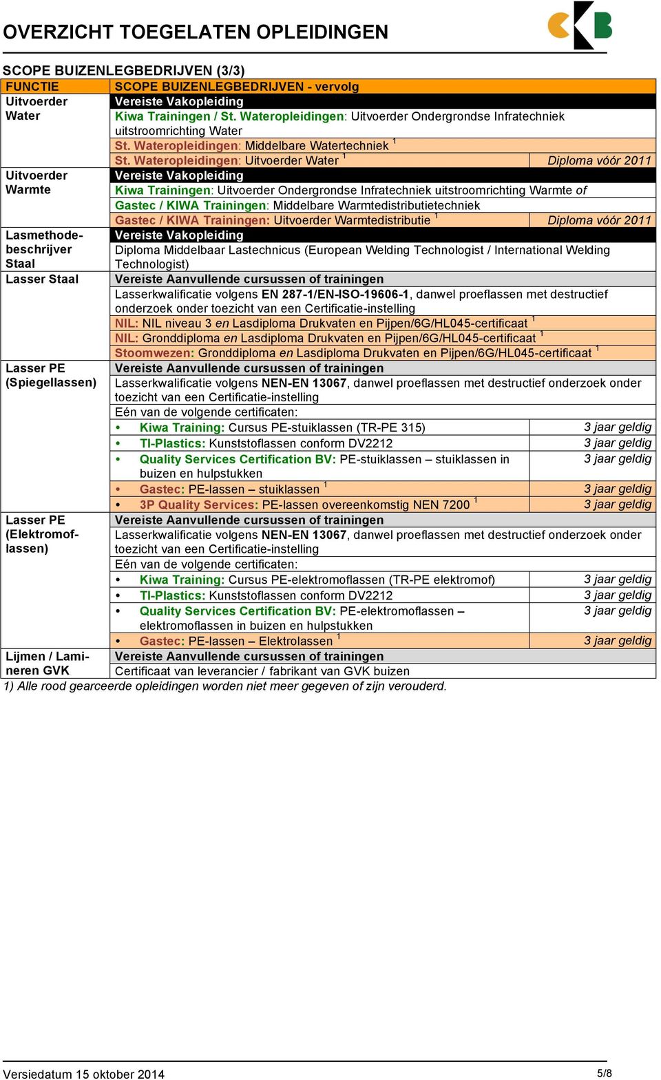Wateropleidingen: Water 1 Diploma vóór 2011 Warmte Kiwa Trainingen: Ondergrondse Infratechniek uitstroomrichting Warmte of Gastec / KIWA Trainingen: Middelbare Warmtedistributietechniek Gastec / KIWA