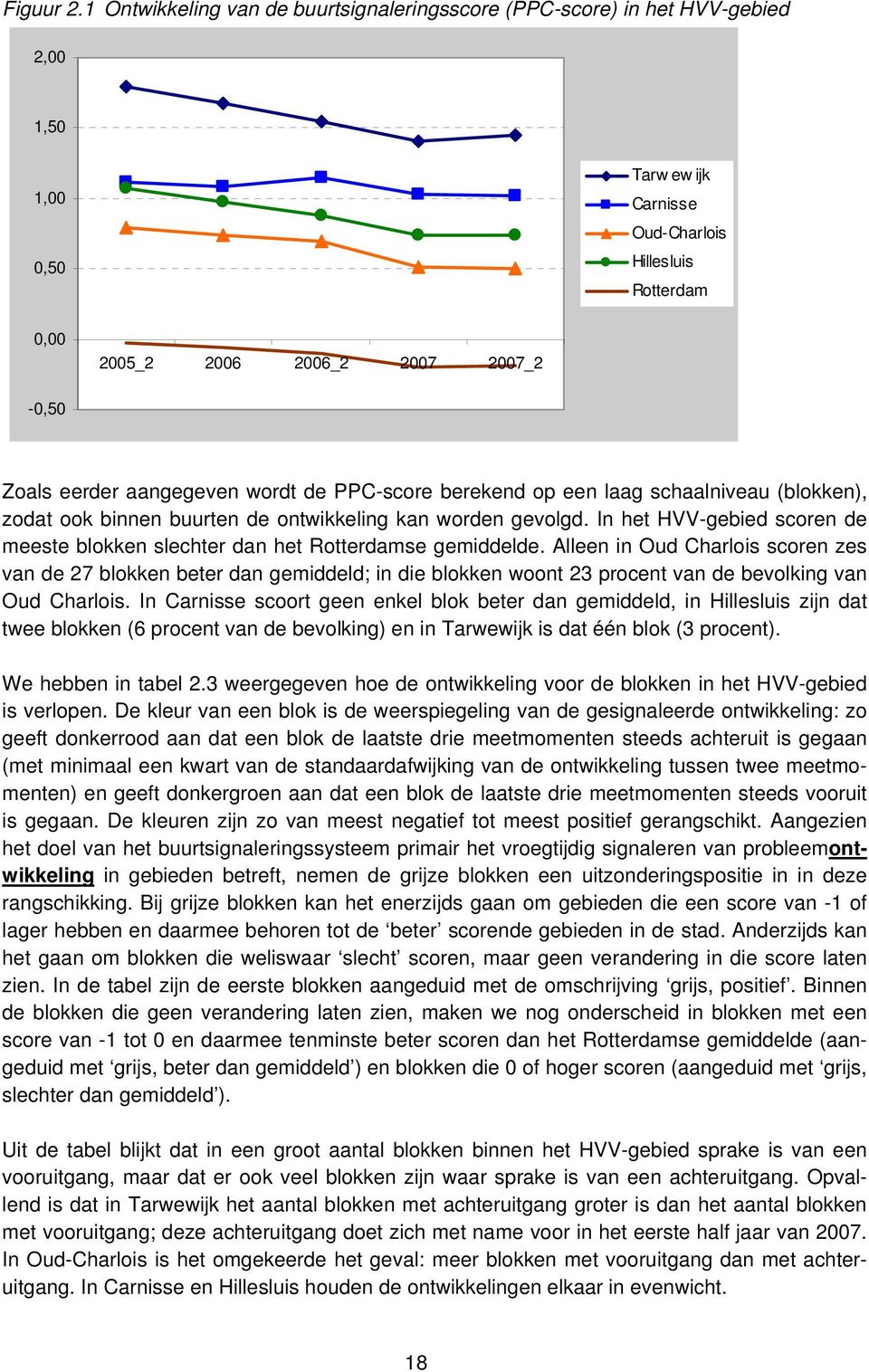 eerder aangegeven wordt de PPC-score berekend op een laag schaalniveau (blokken), zodat ook binnen buurten de ontwikkeling kan worden gevolgd.