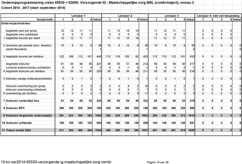 individueel 0 0 0 0 0 0 0 0 0 0 0 0 0 0 0 0 1 begeleide lesuren per week 12 12 11 11 11 13 10 10 11 12 11 11 0 0 0 0 2 lesweken per periode (excl.