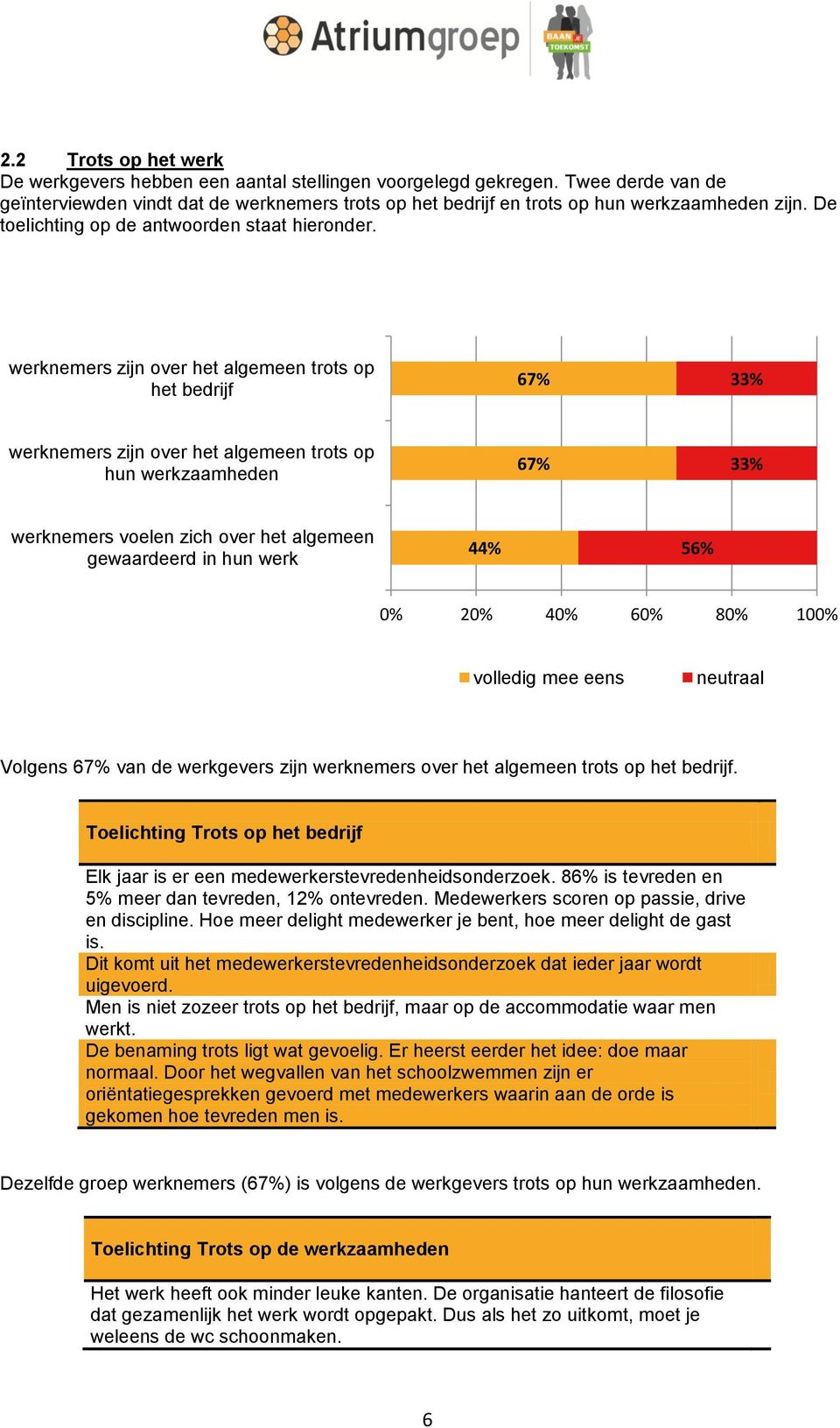 werknemers zijn over het algemeen trots op het bedrijf 67% 33% werknemers zijn over het algemeen trots op hun werkzaamheden 67% 33% werknemers voelen zich over het algemeen gewaardeerd in hun werk