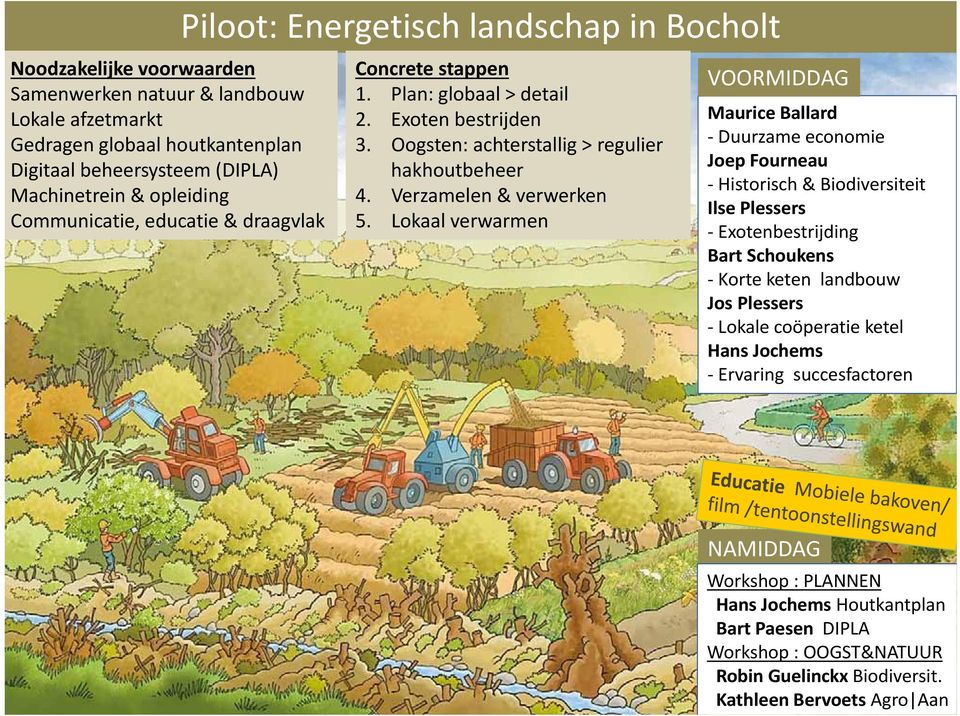 Lokaal verwarmen VOORMIDDAG Maurice Ballard Duurzame economie Joep Fourneau Historisch & Biodiversiteit Ilse Plessers Exotenbestrijding Bart Schoukens Korte keten landbouw Jos Plessers Lokale