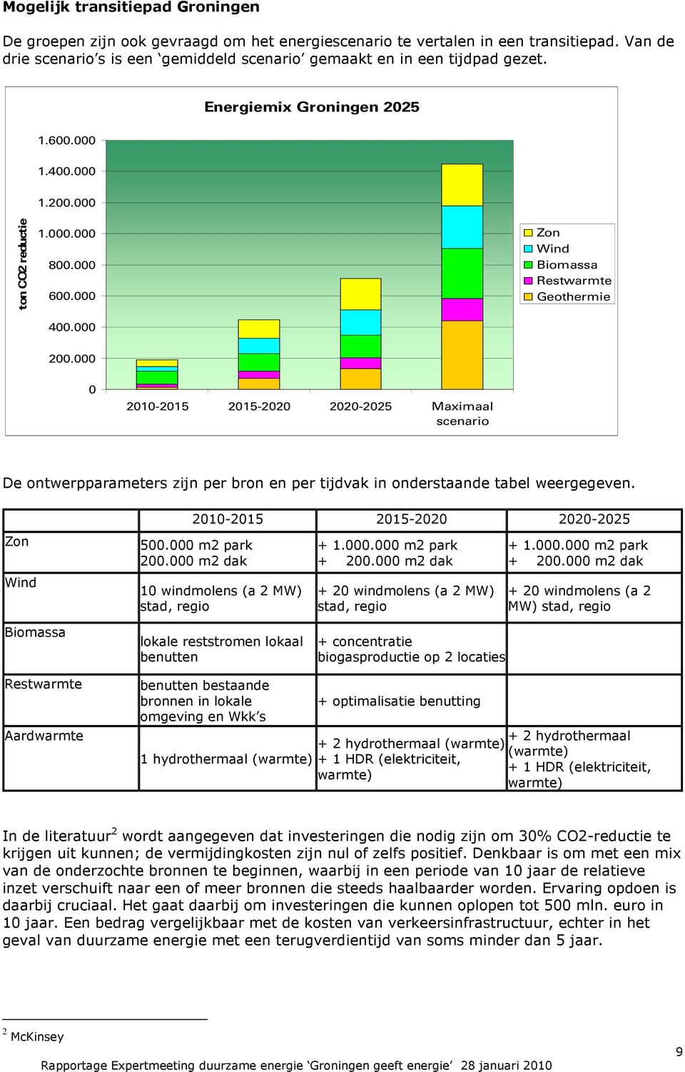 000 0 2010-2015 2015-2020 2020-2025 Maximaal scenario De ontwerpparameters zijn per bron en per tijdvak in onderstaande tabel weergegeven. Zon Wind 2010-2015 2015-2020 2020-2025 500.000 m2 park 200.