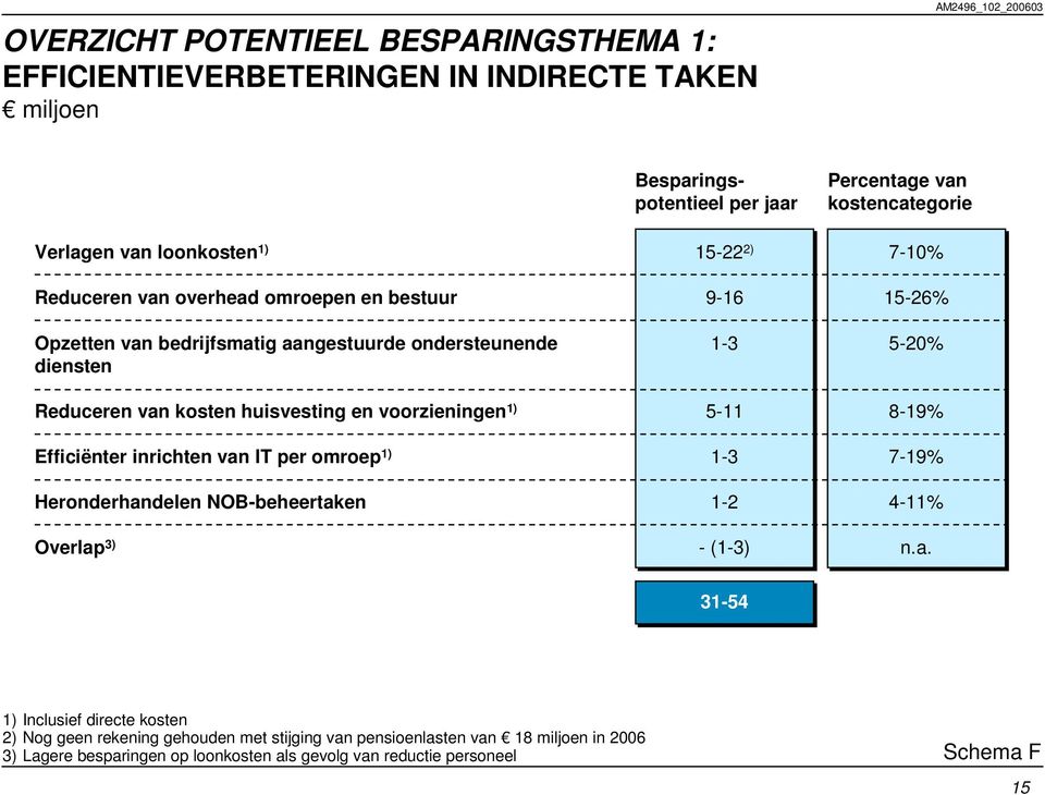 inrichten van