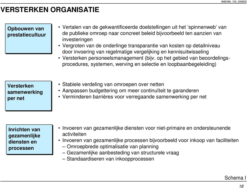 op het gebied van beoordelingsprocedures, systemen, werving en selectie en loopbaanbegeleiding) Versterken samenwerking per net Stabiele verdeling van omroepen over netten Aanpassen budgettering om