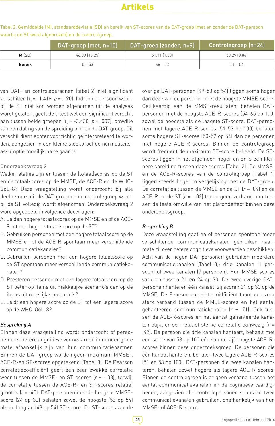 86) Bereik 0 53 48 53 51 54 van DAT- en controlepersonen (tabel 2) niet significant verschillen (t 9 = -1.418, p =.190).