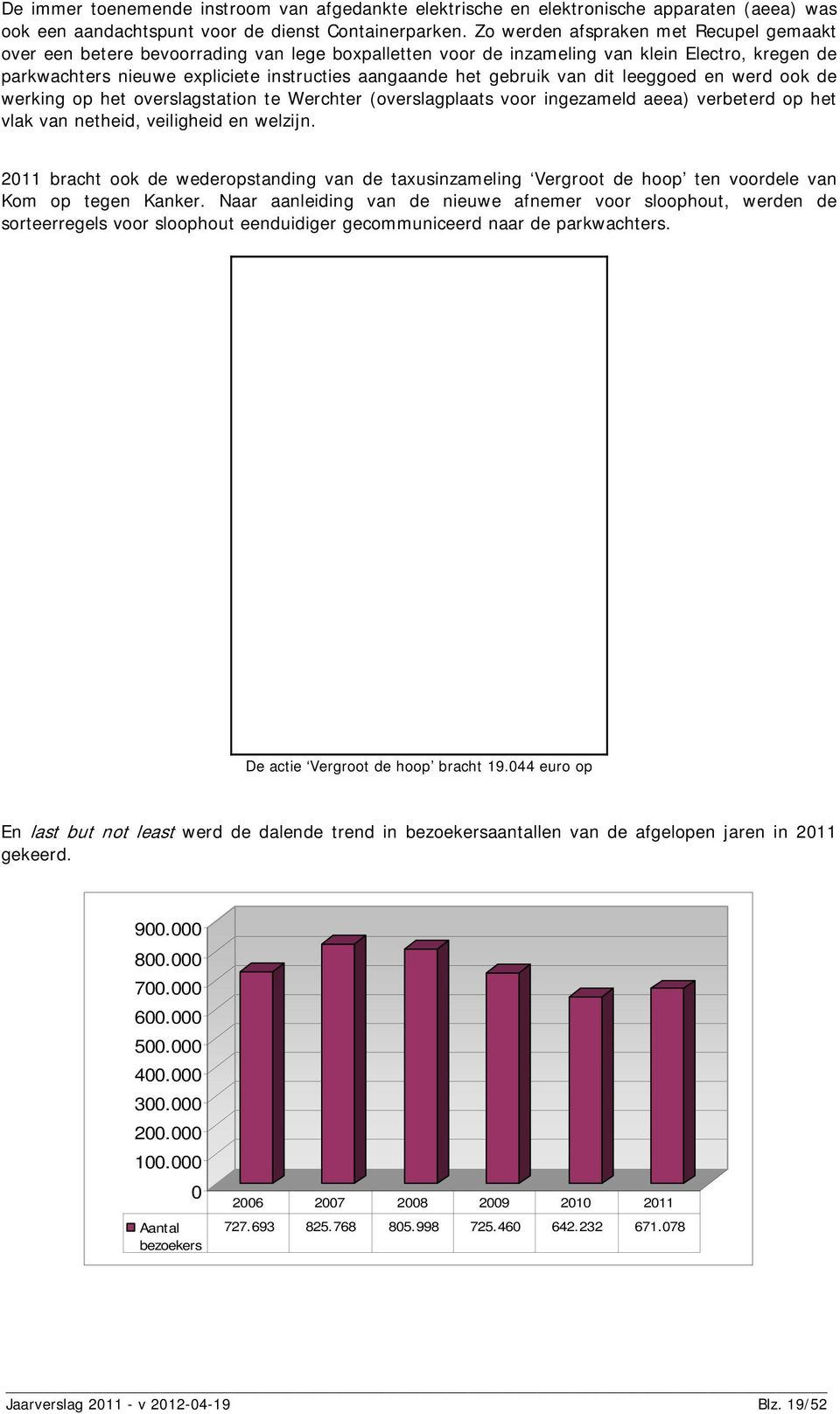 gebruik van dit leeggoed en werd ook de werking op het overslagstation te Werchter (overslagplaats voor ingezameld aeea) verbeterd op het vlak van netheid, veiligheid en welzijn.