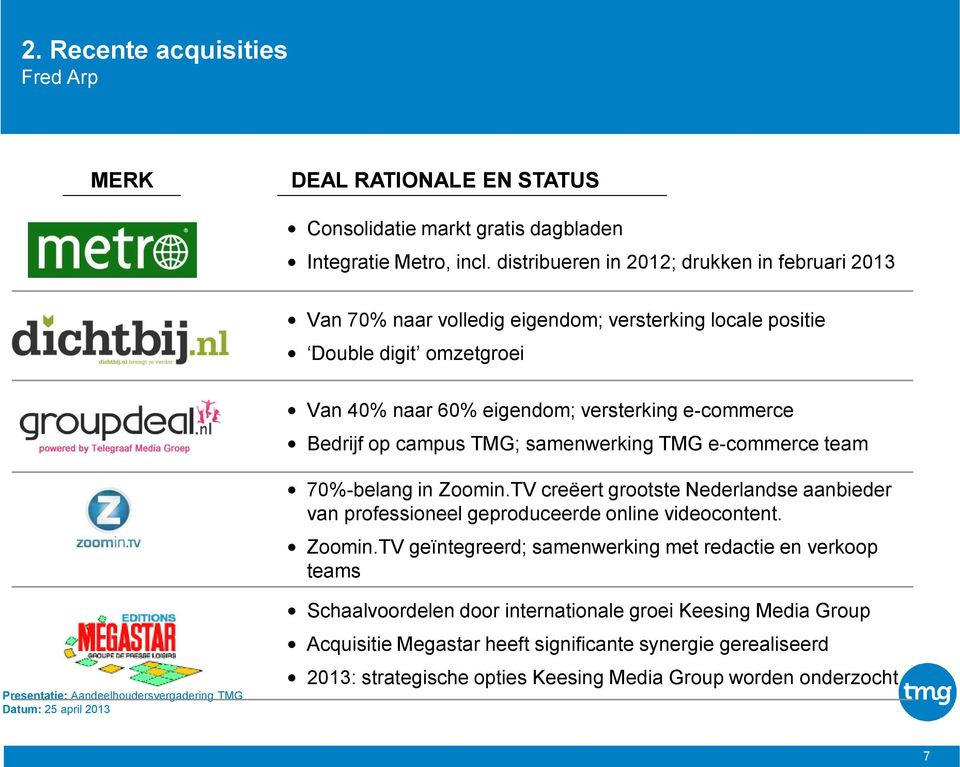 Bedrijf op campus TMG; samenwerking TMG e-commerce team 70%-belang in Zoomin.