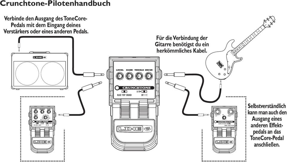 Ausgang des ToneCore- Pedals mit dem Eingang deines Verstärkers oder eines anderen Pedals.