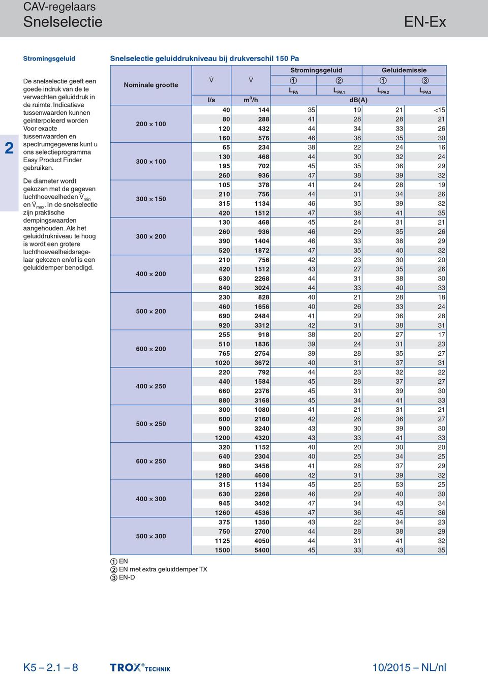 De diameter wordt gekozen met de gegeven luchthoeveelheden min en max. In de snelselectie zijn praktische dempingswaarden aangehouden.