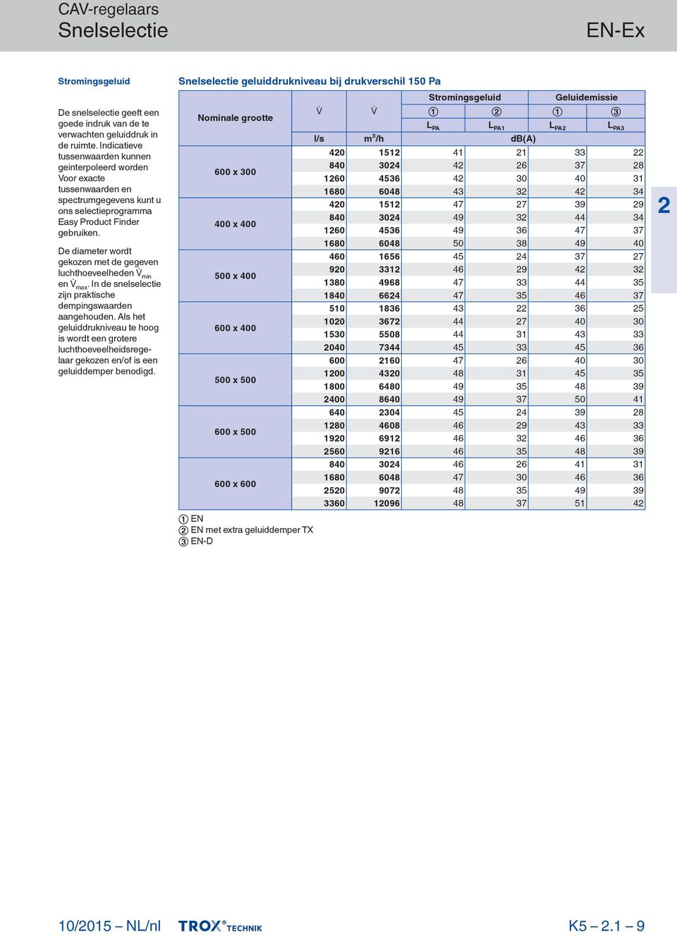 De diameter wordt gekozen met de gegeven luchthoeveelheden min en max. In de snelselectie zijn praktische dempingswaarden aangehouden.