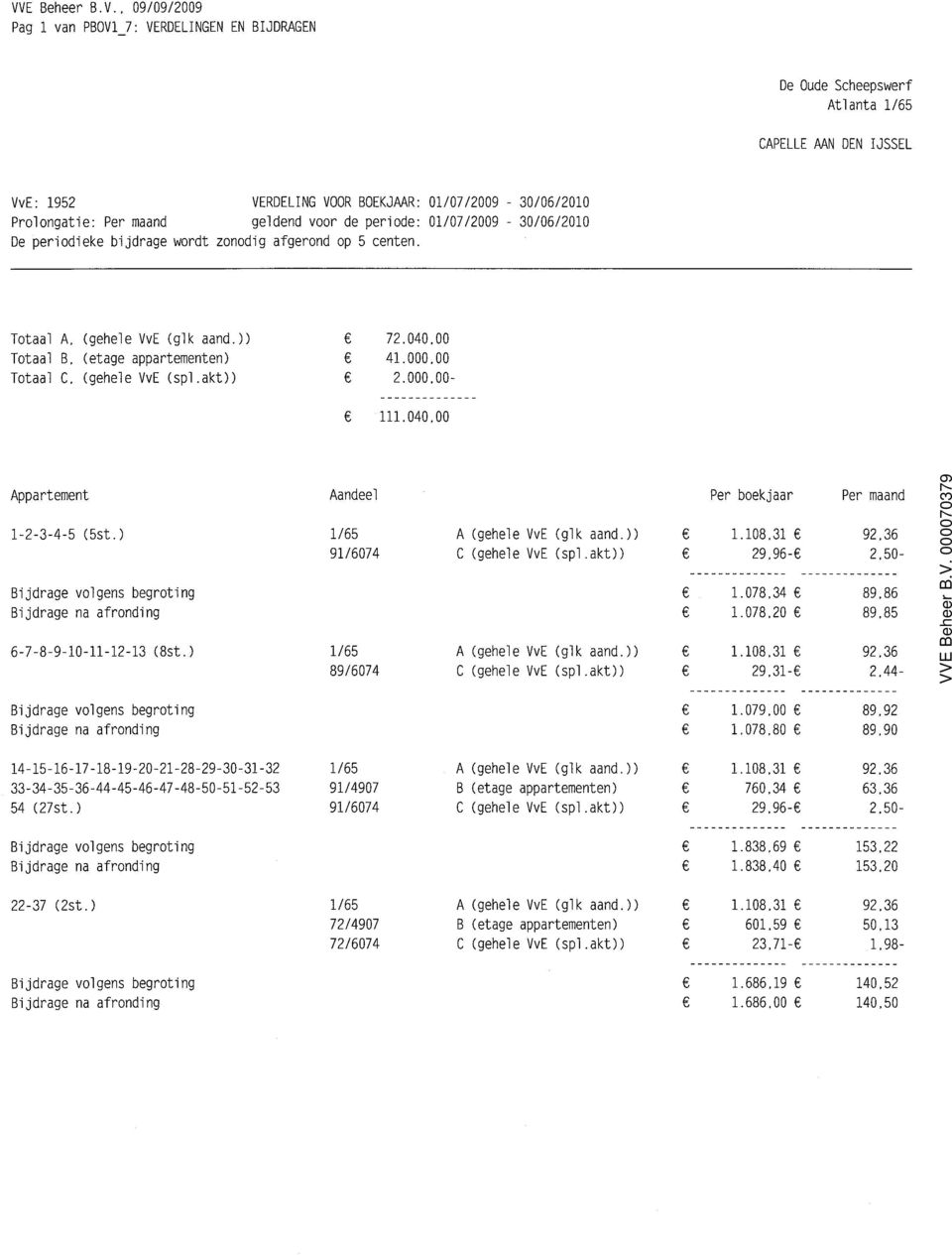 akt)) 2.000,00- -------------- 111.040,00 Appartement Aandeel Per bekjaar Per maand 1-2-3-4-5 (5st.) 1/65 A (gehele VvE (glk aand.)) 1.108,31 92.36 91/6074 C (gehele VvE (spl.akt)) 29.96-2.