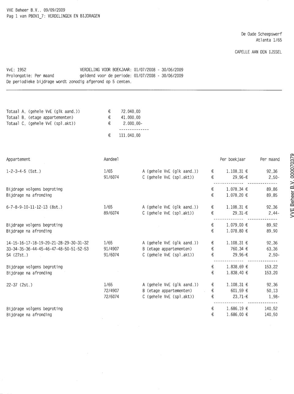 000,00 2.000,00-111.040,00 Appartement Aandeel Per bekjaar Per maand 1-2-3-4-5 (5st.) 1/65 A (gehele VvE (glk aand.)) 1.108.31 92,36 91/6074 C (gehele VvE (spl.akt)) 29.