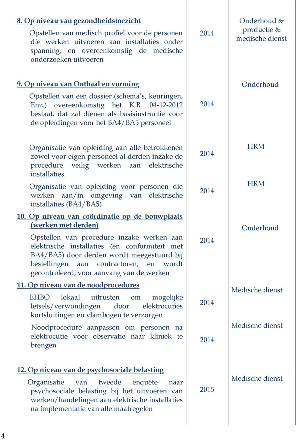 04-12-2012 bestaat, dat zal dienen als basisinstructie voor de opleidingen voor het BA4/BA5 personeel Organisatie van opleiding aan alle betrokkenen zowel voor eigen personeel al derden inzake de