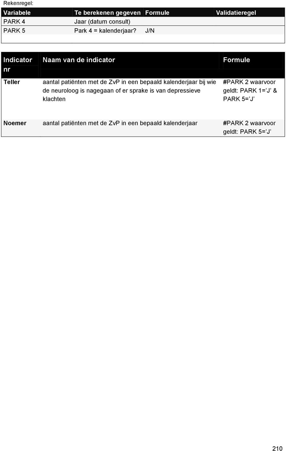 J/N Indicator nr Teller Naam van de indicator aantal patiënten met de ZvP in een bepaald kalenderjaar bij wie de