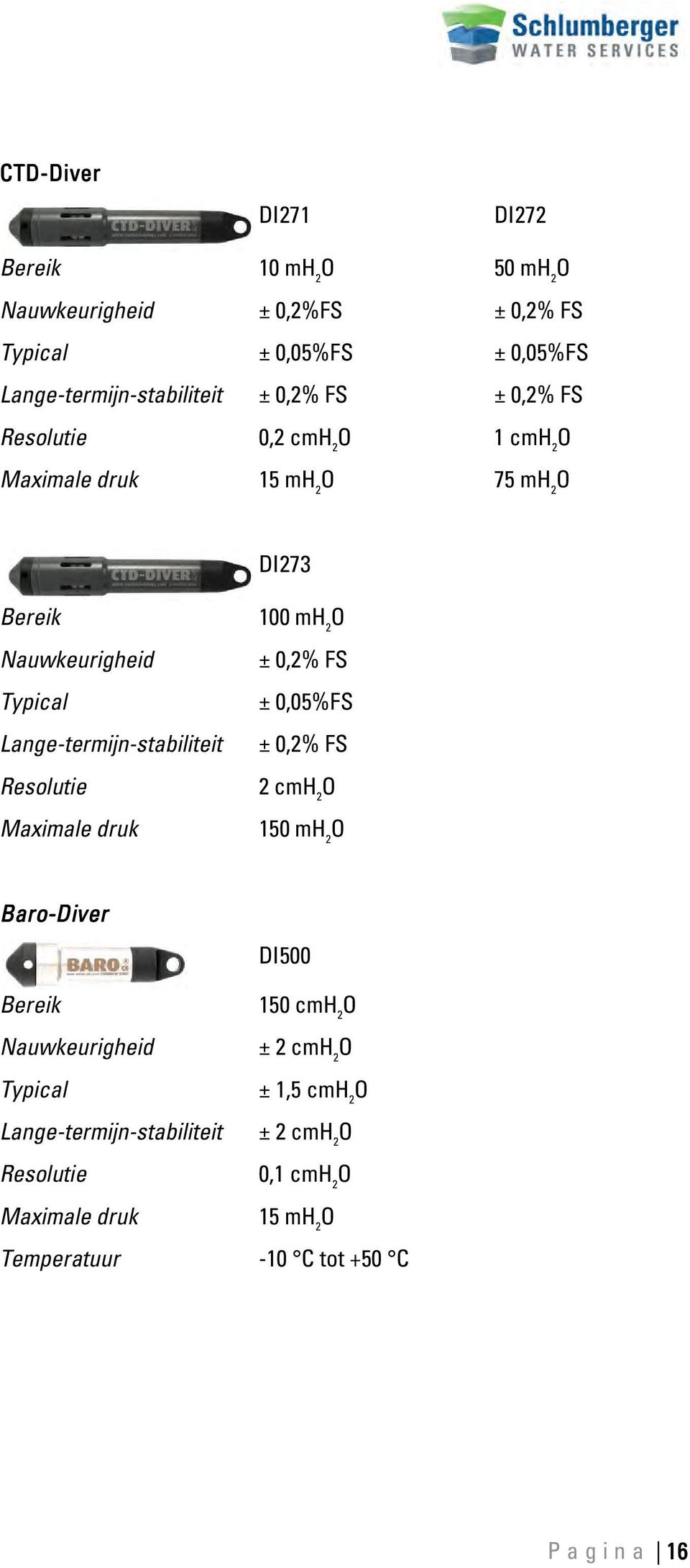 Lange-termijn-stabiliteit Resolutie Maximale druk 100 mh 2 ± 0,2% FS ± 0,05%FS ± 0,2% FS 2 cmh 2 150 mh 2 Baro-Diver Bereik Nauwkeurigheid