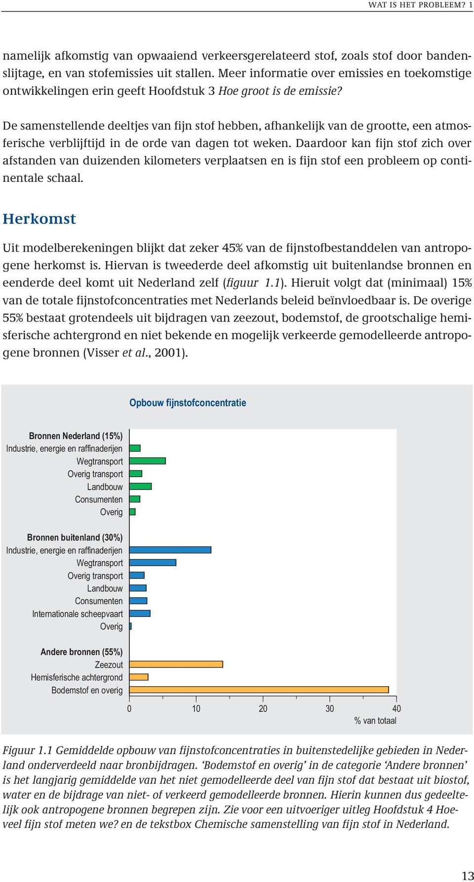 De samenstellende deeltjes van fijn stof hebben, afhankelijk van de grootte, een atmosferische verblijftijd in de orde van dagen tot weken.